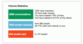 Kuinka analysoida sähköpostitottumuksiasi Gmail-mittarilla