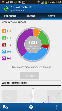 Aktualny identyfikator dzwoniącego 3