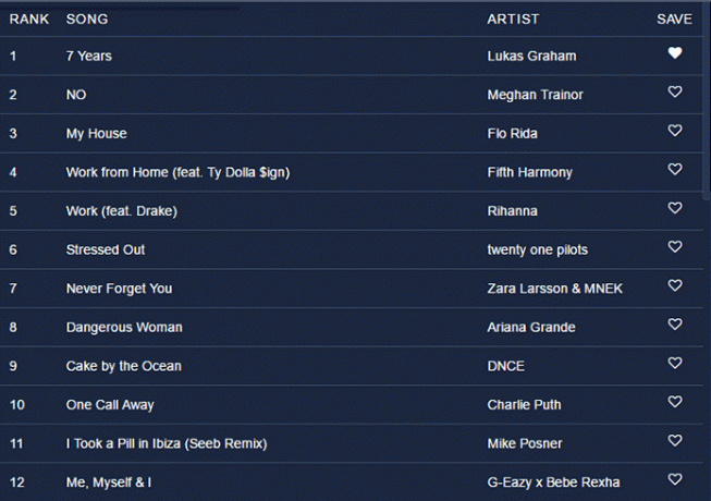 Instant Music Rankings