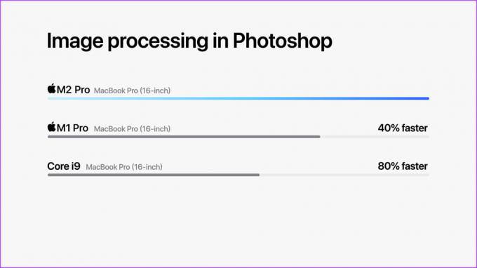 M2 Pro vs M1 Pro teljesítmény 