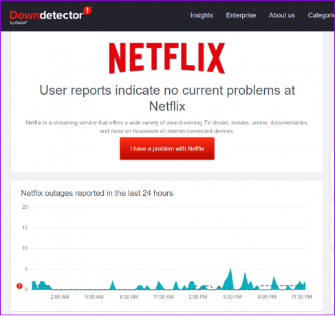 Netflix 서버가 다운되었는지 확인