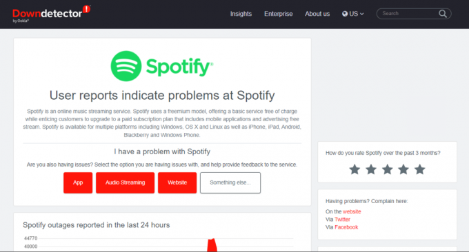 Strona stanu Spotify Downdetector