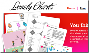 LovelyCharts: crea diagrammi di flusso e diagrammi online
