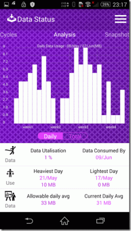 Графика на състоянието на данните 2