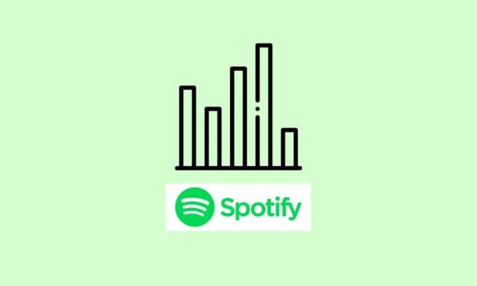 Môžete vidieť svoje aktuálne štatistiky Spotify?