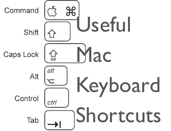 Comenzi rapide de la tastatură Mac