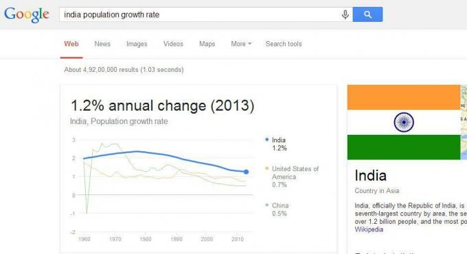 Mit Google können Sie sogar die Bevölkerungswachstumsrate jedes Landes oder jeder Stadt herausfinden