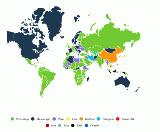 Popularidad de los mensajeros en diferentes países