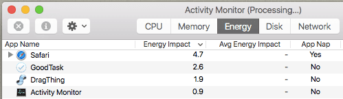 Καρτέλα Activity Monitor Energy App Nap