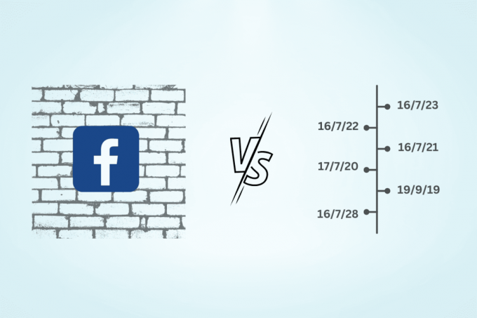 Facebook Wall vs aikajana
