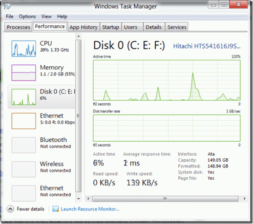 Task Manager prestanda