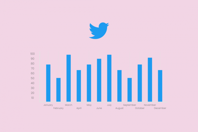 Varför är engagemang viktigt på Twitter?