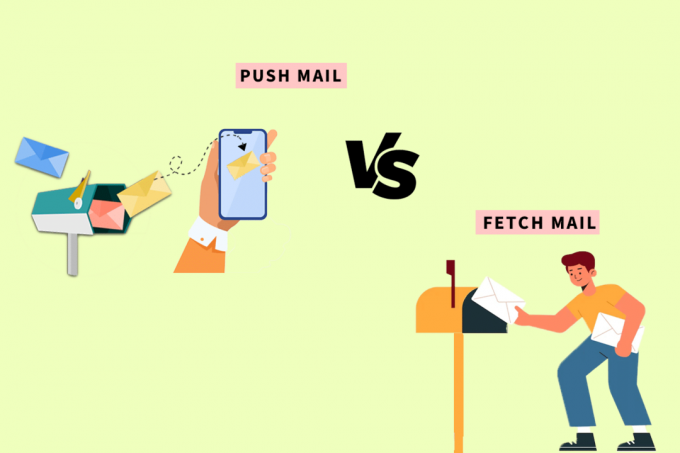 push vs hämta post reviderad
