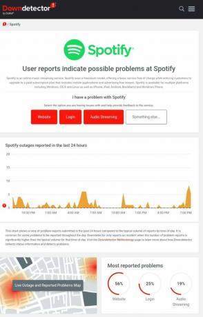 Downdetector pro Spotify