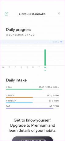 Lifesum grafikas