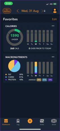 Lose It Stats