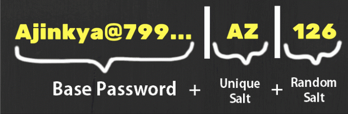 Struttura della password