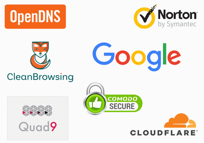 10 bedste offentlige DNS-servere i 2020