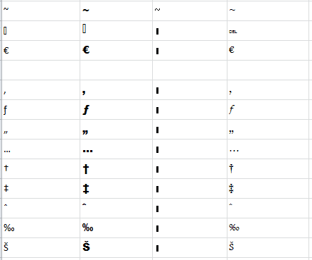 Secțiunea Font