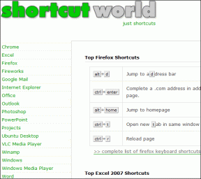 Shortcut World: One-Stop-Destination für Tastaturkürzel