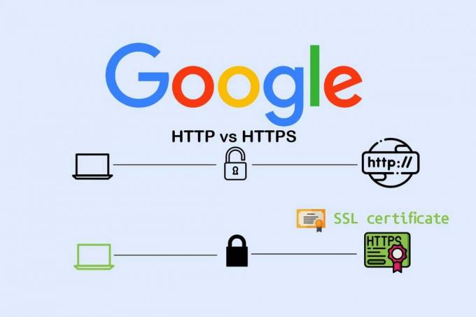 Google의 Gws_rd SSL이란 무엇인가요?