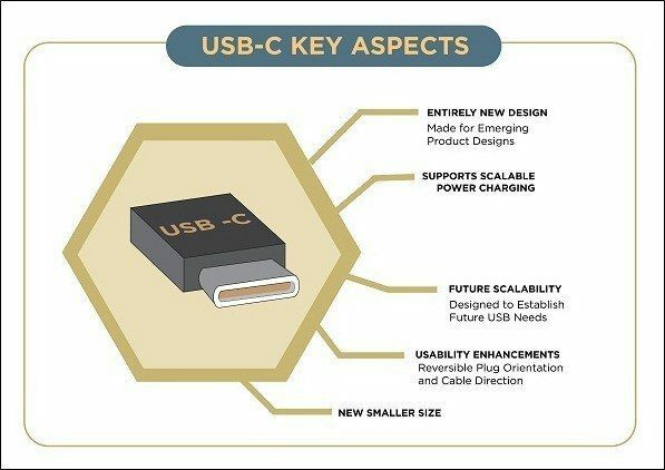 نقاط مفتاح USB من النوع C