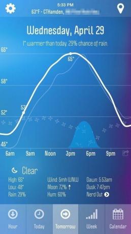 Météo Nerd Demain Prévisions Graphique 576X1024