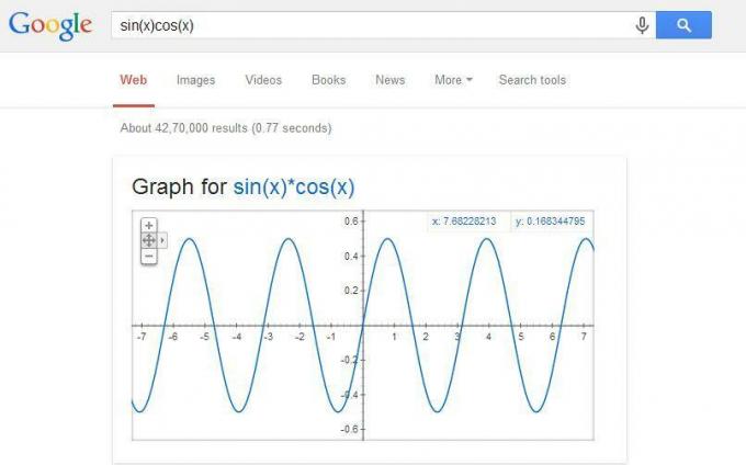 Sie können graph für (jede mathematische Funktion) bei Google eingeben und das Diagramm einfach anzeigen