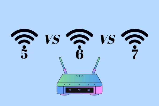 WiFi 5 vs WiFi 6 vs WiFi 7 Kurš ir labāks