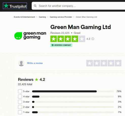 Trustpilot értékelések a Green Man Gamingről
