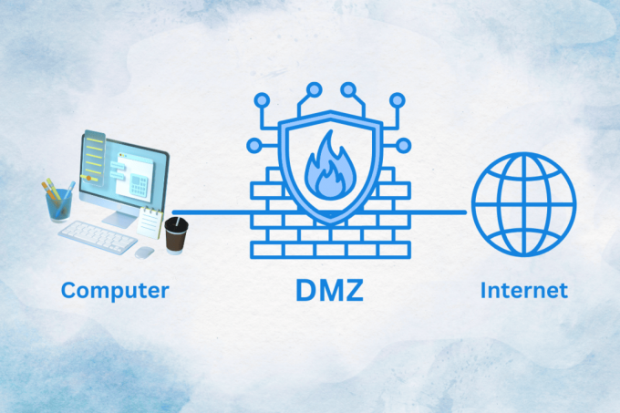 Mikä on DMZ: n tarkoitus