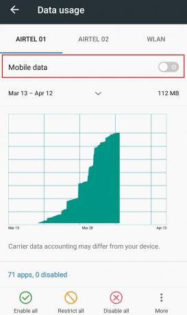 Option zum Umschalten mobiler Daten