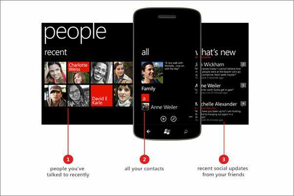 Windows Phone People 1