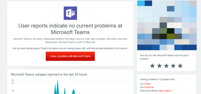 Pagina Microsoft Teams Downdetector