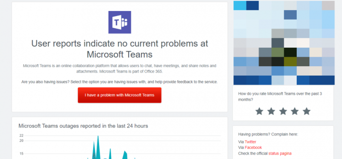 Stran Microsoft Teams Downdetector