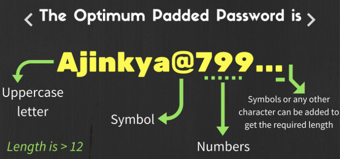 Password imbottita ottimale