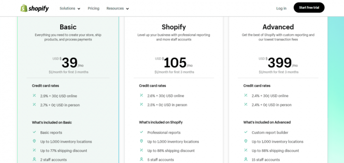 Shopify Тарифные планы