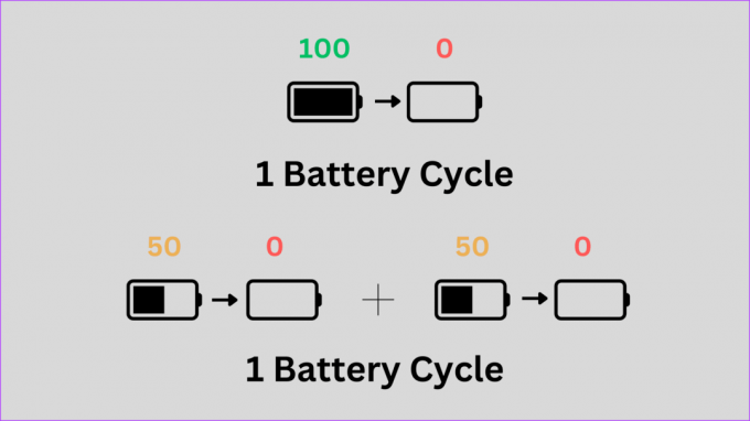 Anzahl der Batteriezyklen