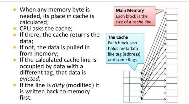Moderna CPU och cacher