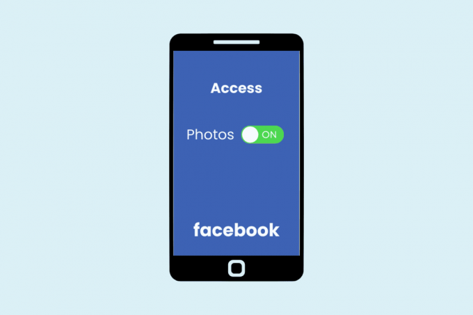 Hur man tillåter Facebook att komma åt foton på Android