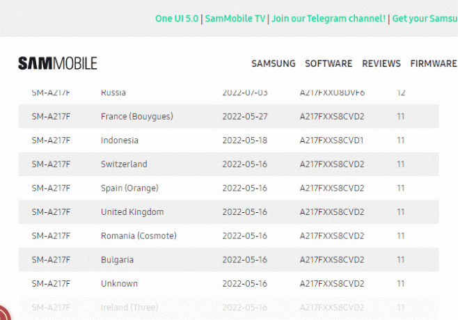 Otevřete oficiální webovou stránku firmwaru Stock Firmware svého mobilního telefonu a klikněte na dostupný záznam ke stažení. Co je režim Odin