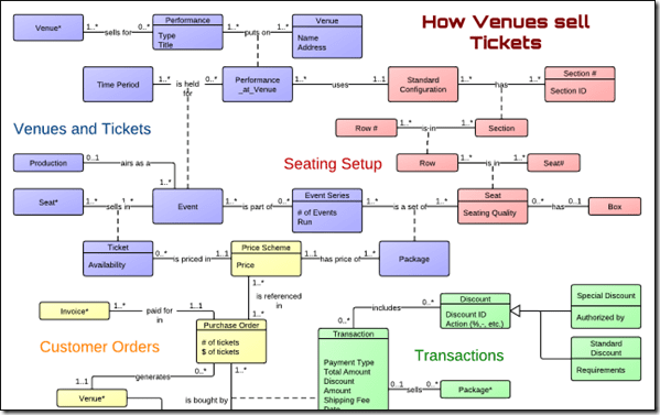 Διαγράμματα Lucidchart