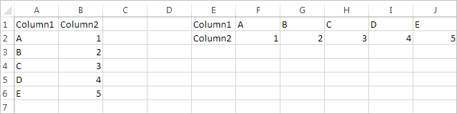 Båda Dataset