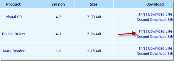 Backupwindows7Drivrutiner som använder dubbeldrivrutin1