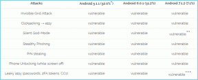 „Android“ išnaudojimas „Cloak and Dagger“: vagia slaptažodį ir registruoja klavišų paspaudimus