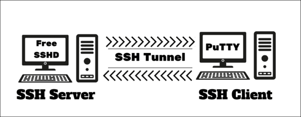 การตั้งค่า SSH1
