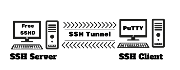 Настройка на Ssh1