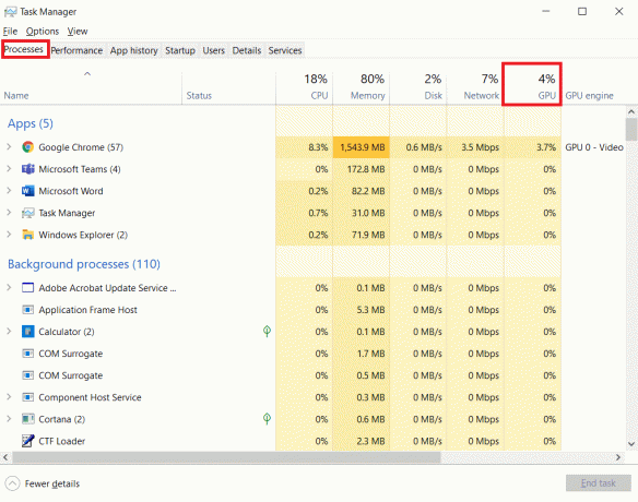 Gå til fanen Processer. Du kan finde VRAM-brugen under GPU-kolonnen | Hvor meget VRAM har jeg på Windows 10